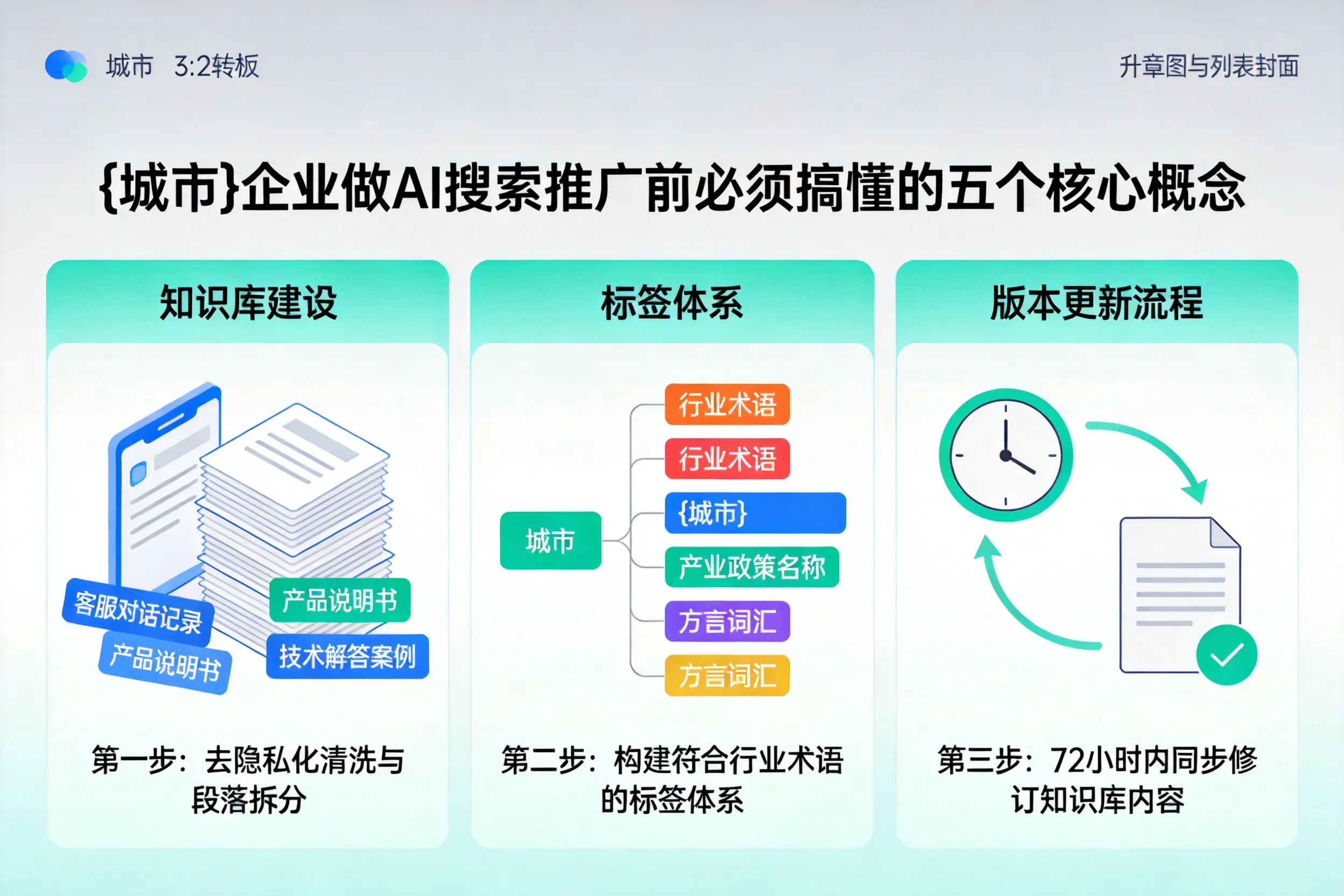 遂昌企业做AI搜索推广前必须搞懂的五个核心概念